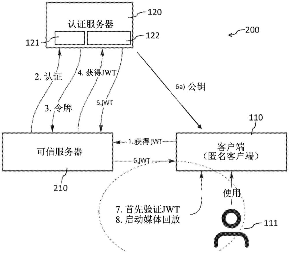 用于控制对软件资产的访问的方法和装置与流程