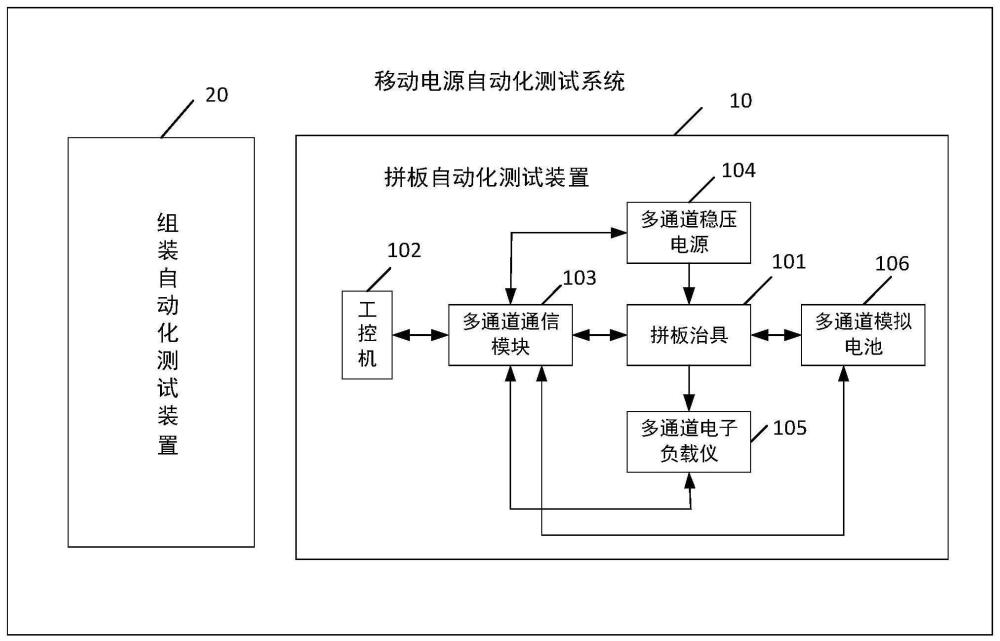 一种移动电源自动化测试系统的制作方法