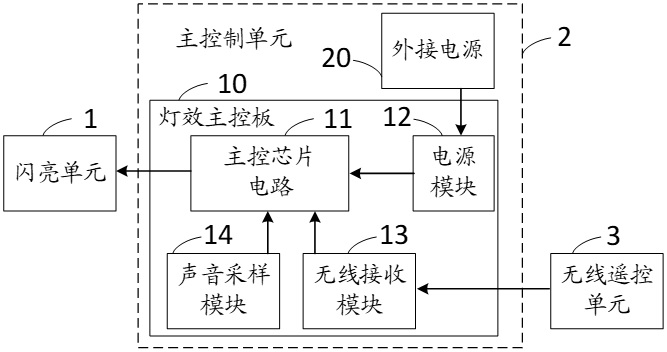 一种炫彩烟花灯的制作方法