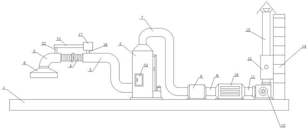 一种沥青搅拌站的废气尾气处理系统的制作方法