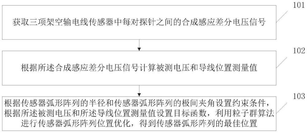 电压测量传感器阵列位置优化方法、系统、设备及介质