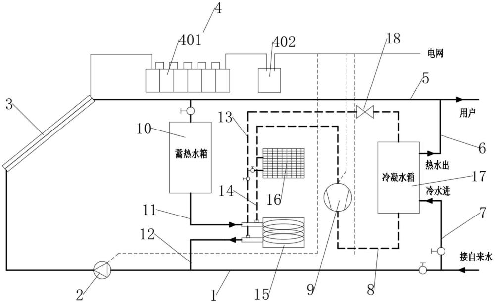 一种建筑用太阳能光伏光热与热泵耦合热水系统的制作方法