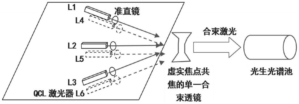 一种小型化光生光谱传感器的制作方法