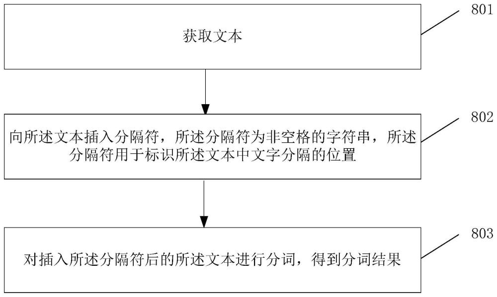 一种数据处理方法及其装置与流程