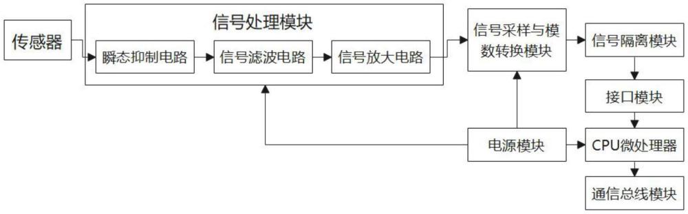 四通道信号调节器的制作方法