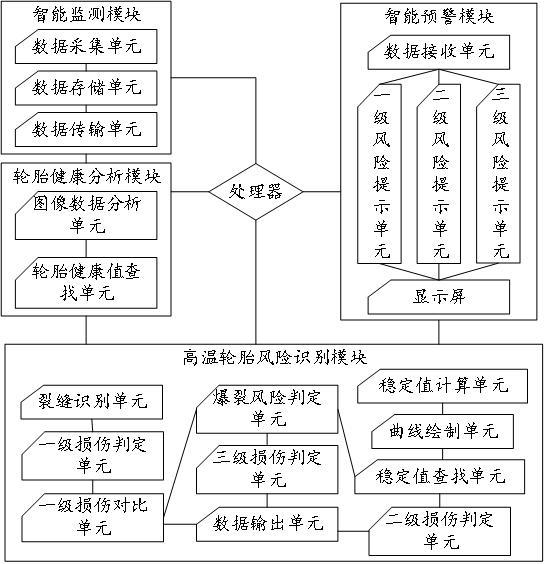 基于物联网的智慧社区安防监控系统的制作方法