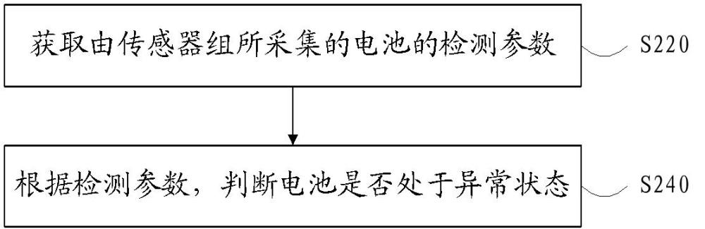 电池异常的检测方法、装置及存储介质与流程