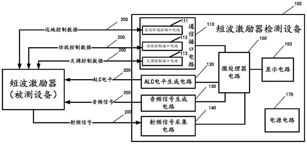 一种短波激励器检测设备及检测方法与流程