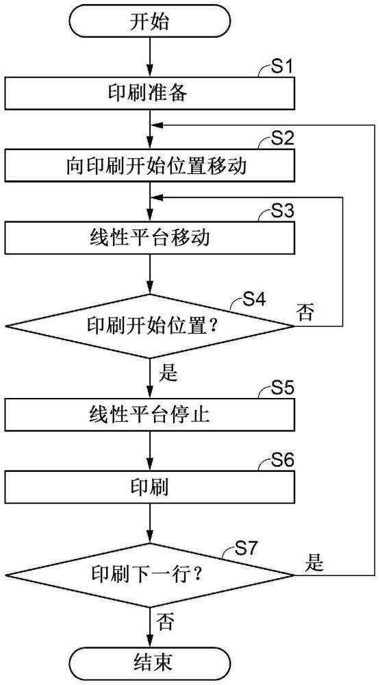 印刷方法、末端执行器以及机器人系统与流程