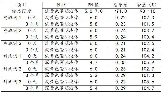 一种加替沙星滴眼液及其制备方法与流程