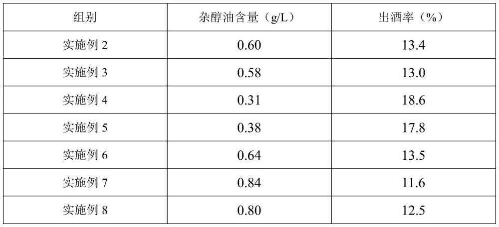 一种利用玉米秸秆酿酒的方法与流程