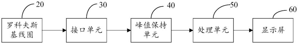 充磁电源脉冲电流校准设备的制作方法