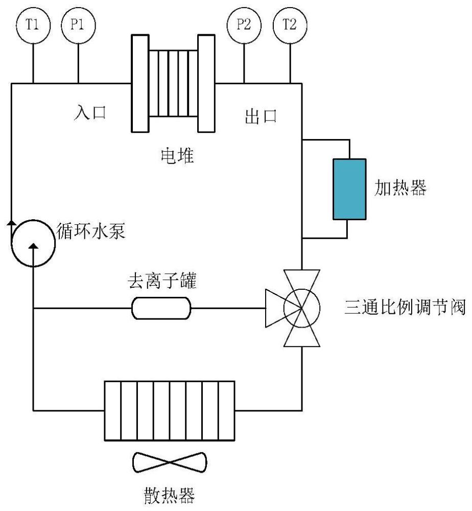 一种基于解耦控制和模糊控制的燃料电池热管理系统的控制方法