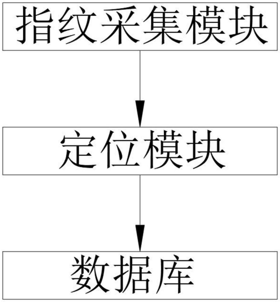 一种电子指纹定位系统的制作方法