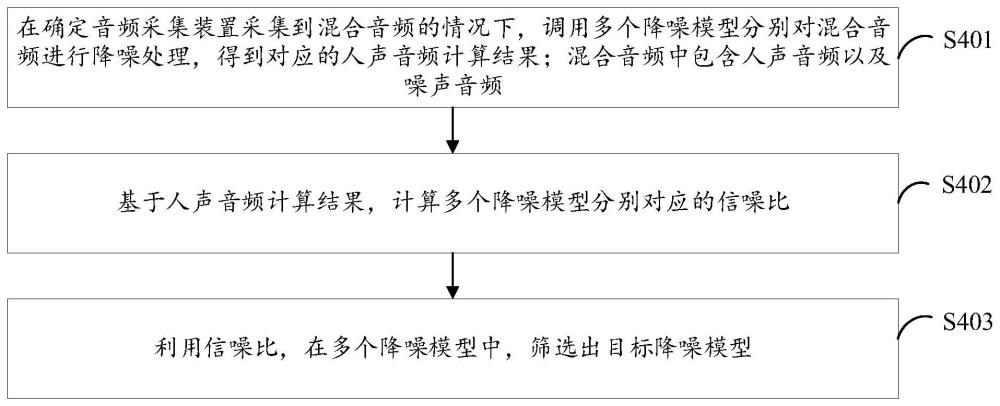 降噪模型的选择方法、存储介质以及电子设备与流程