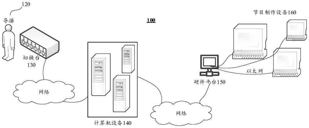 直播设备的控制方法、装置、设备、介质和程序产品与流程