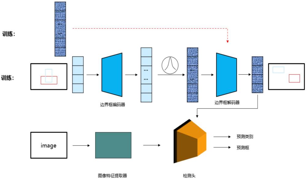 应用扩散检测模型的目标检测方法