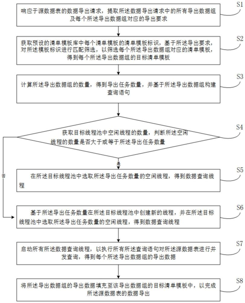 一种数据导出方法、系统及设备与流程