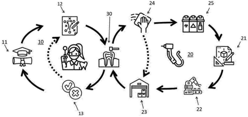 牙髓数据管理系统的制作方法