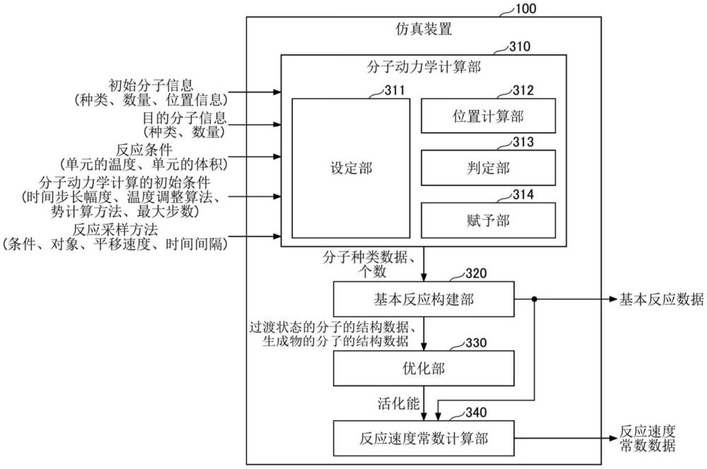 仿真装置、仿真方法及仿真程序与流程