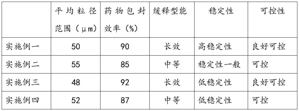 一种依克多因缓释微囊的制备方法与流程