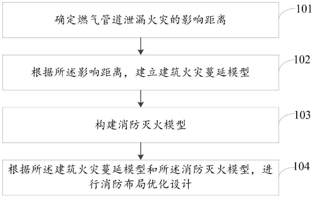 一种长输燃气管道消防布局优化设计方法及系统