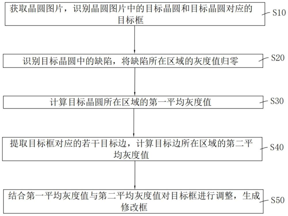 一种晶圆边框检测方法、装置、设备及存储介质与流程