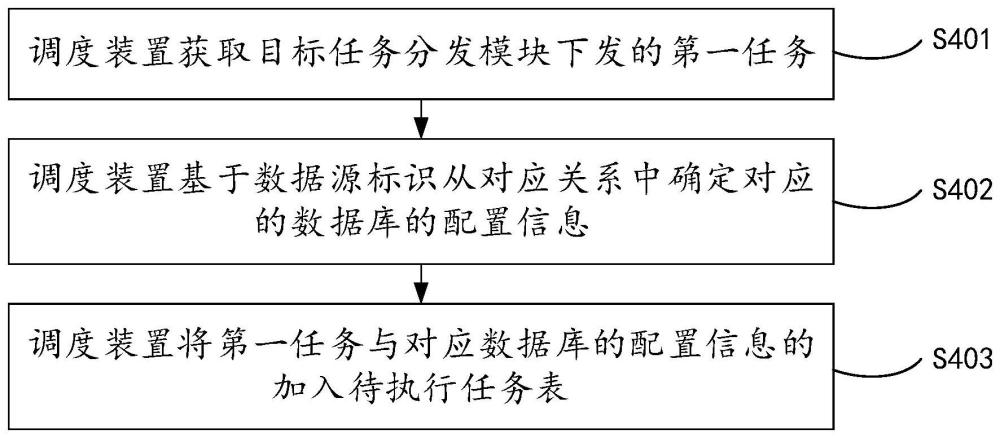 一种任务调度方法、装置、设备及存储介质与流程