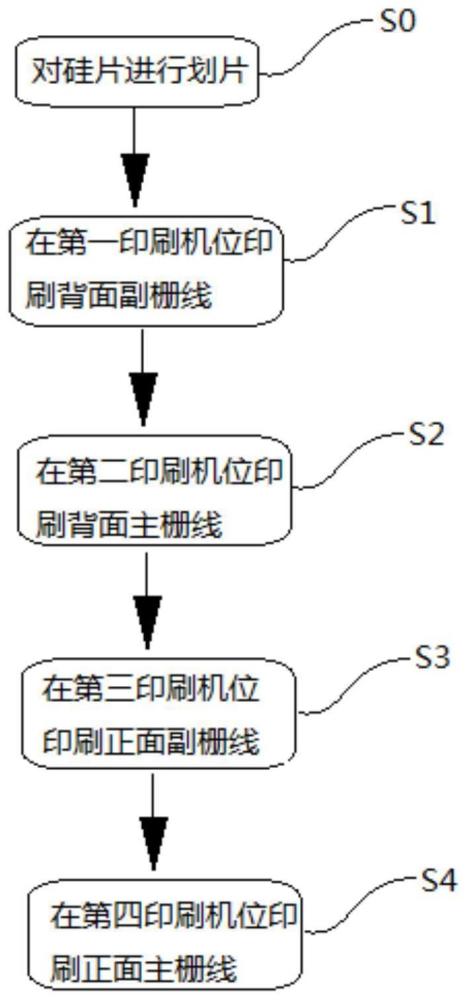 用于电池片的栅线制备方法及其电池片、光伏组件与流程