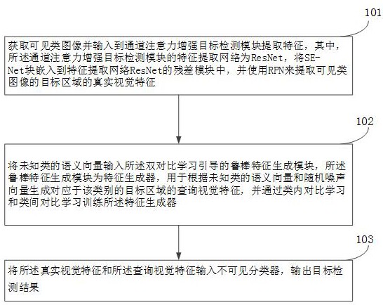 一种基于通道加权和双对比学习的零样本目标检测方法与流程