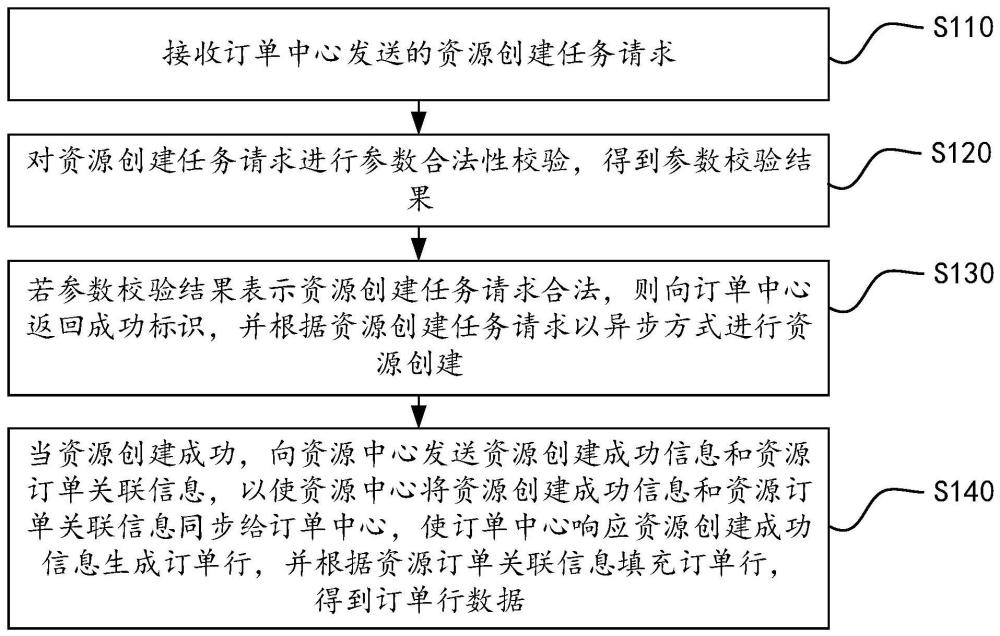 订单处理方法、订单处理装置、电子设备及存储介质与流程