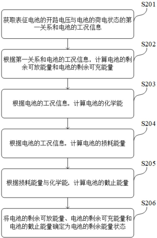 电池剩余能量状态估算方法及相关装置与流程