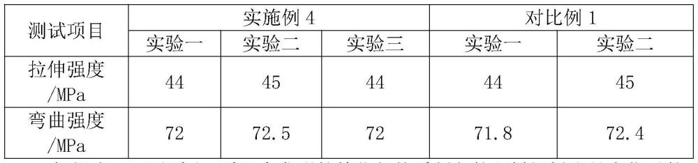 一种金属碳烯催化剂、制备方法及其应用与流程