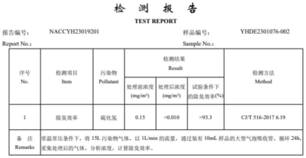 宠物除臭剂、制备方法及其应用与流程