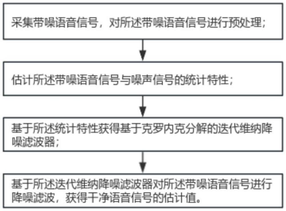 一类基于克罗内克分解的时域多通道语音降噪方法