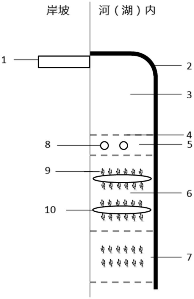 一种原位预净化河湖外源污染水系统的制作方法