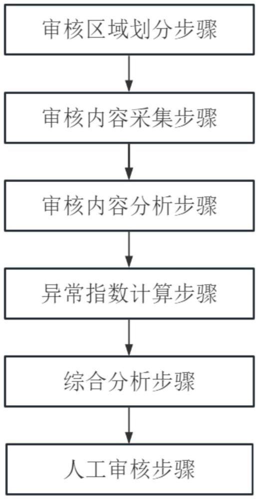 一种基于图像处理的门户网站审核方法与流程