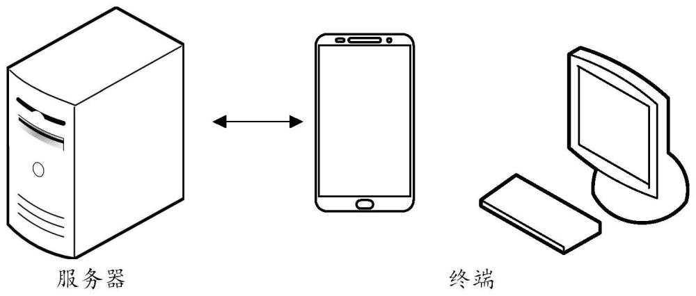 跨网络传输数据包分析方法、装置及计算机设备与流程