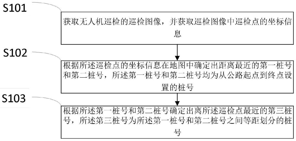 一种无人机公路巡检过程中公路桩号确定方法及装置与流程