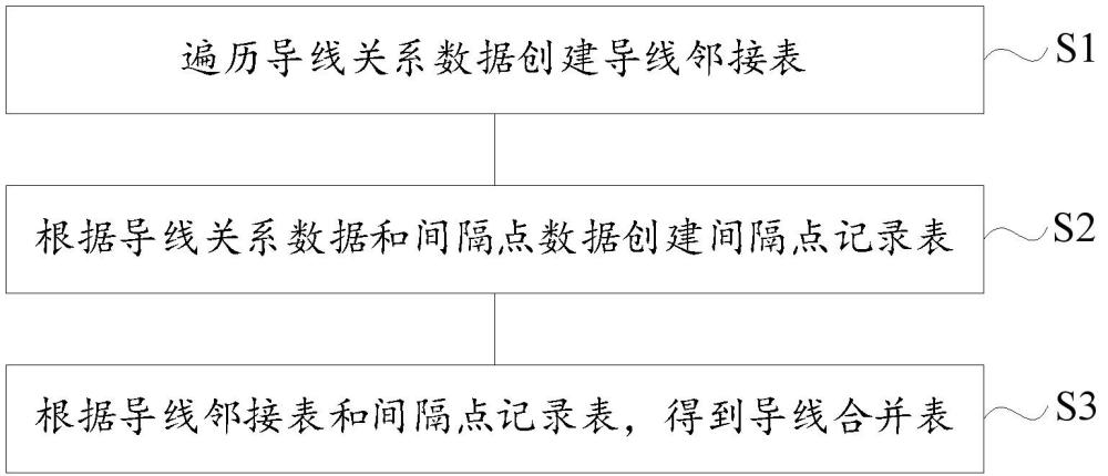 EDA软件的导线合并计算方法、装置、设备及介质与流程