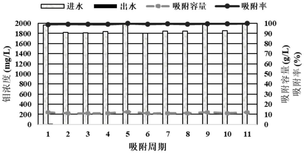 从含钼的碳酸钠废盐中回收钼和碳酸钠的方法与流程