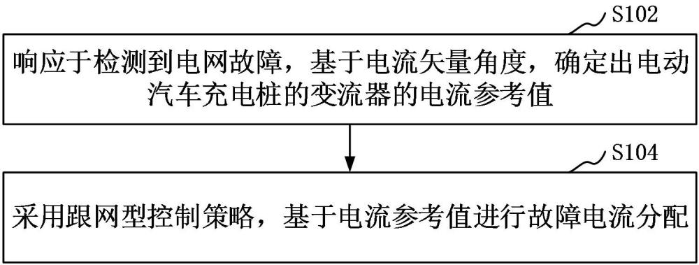 一种具备故障电网支撑与应急供电功能的电动汽车充电桩的制作方法