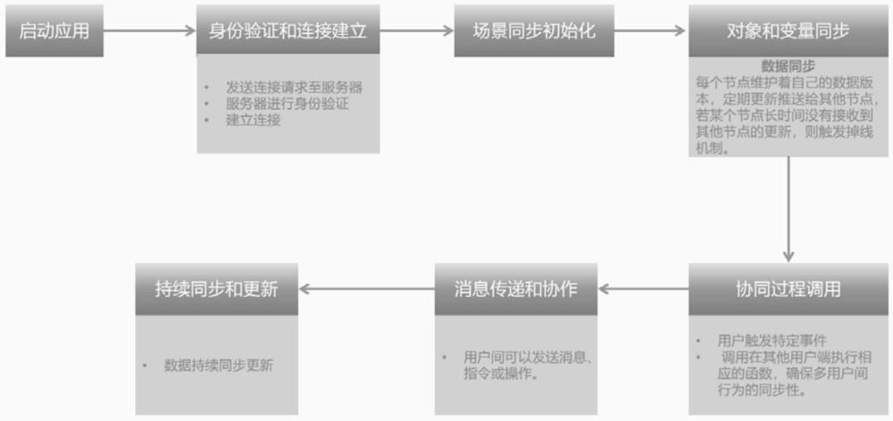 AR或MR的交互场景权限获取及分配方法、装置与流程