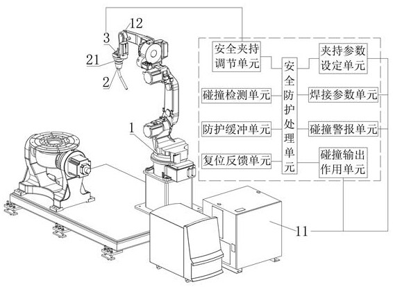 一种带有安全防护结构的焊接机器人的制作方法