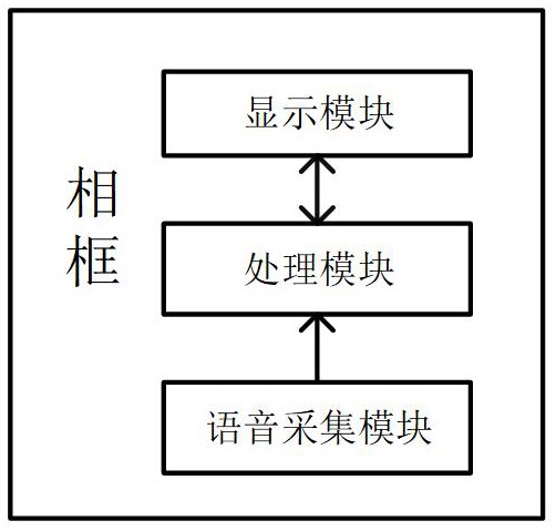 一种相框、基于相框的展览方法与流程