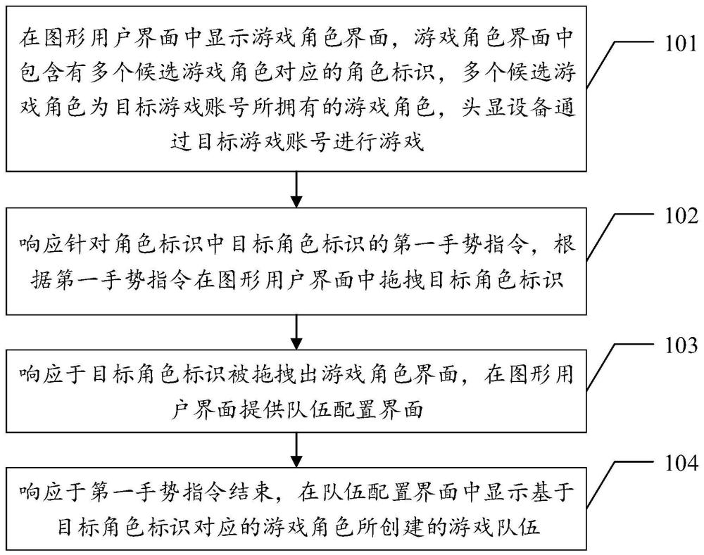 游戏队伍配置方法、装置、头显设备和存储介质与流程