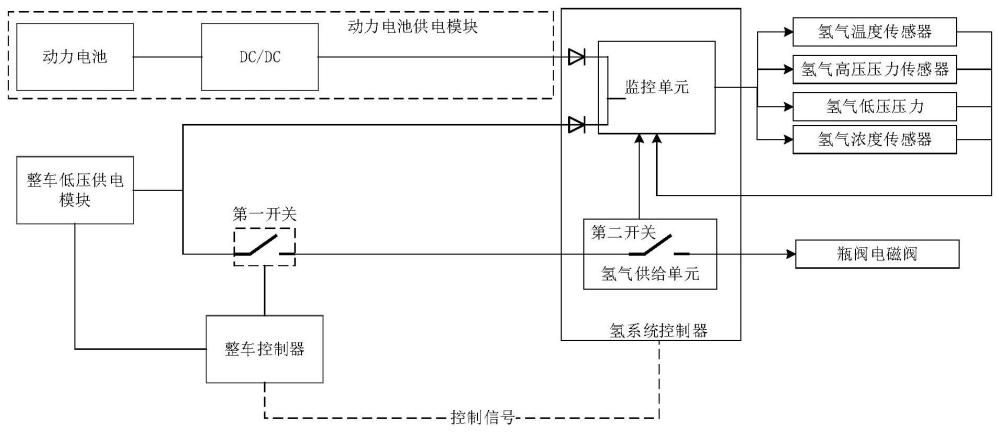 一种燃料电池汽车及其氢系统的全天候监控系统的制作方法