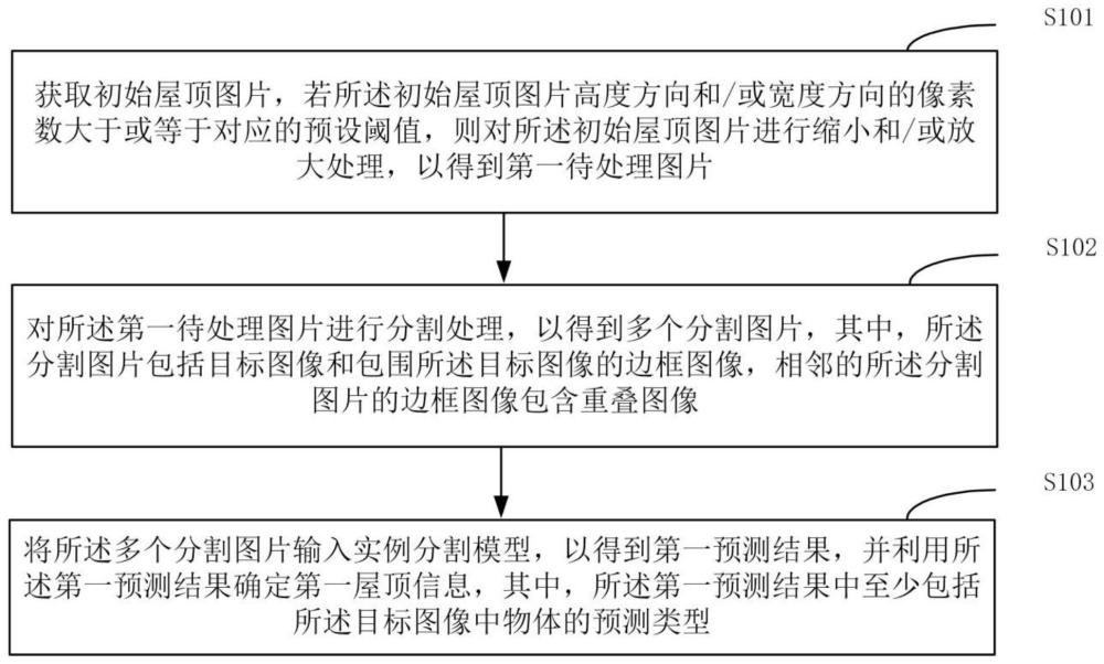 一种确定屋顶信息的方法、装置、设备及存储介质与流程