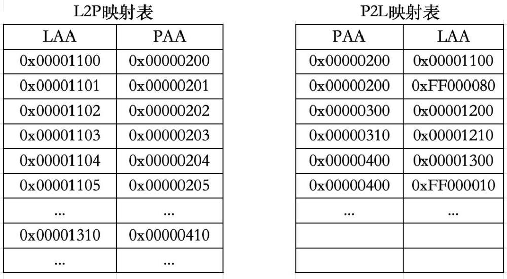 一种存储装置的P2L数据管理方法及装置与流程