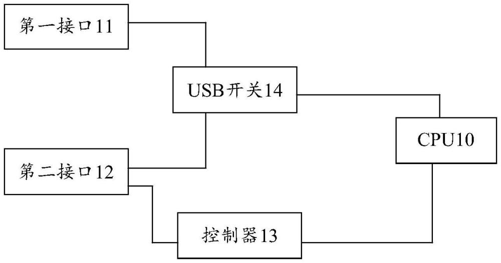 一种终端设备、投屏设备和连接结构的制作方法